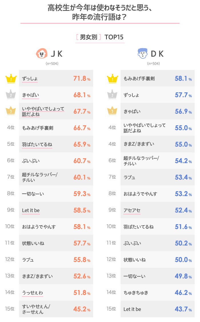 覺得今年會退燒的流行語